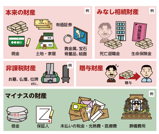 課税対象となる財産・非課税財産